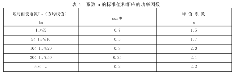 母線槽的參數基準及結構設計