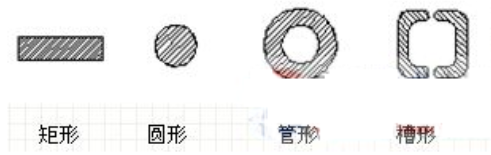 母線槽的母線分類及優缺點