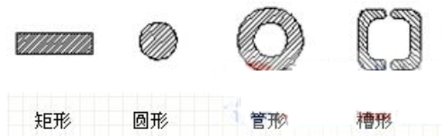 母線槽的母線形狀分類及優(yōu)缺點(diǎn)介紹